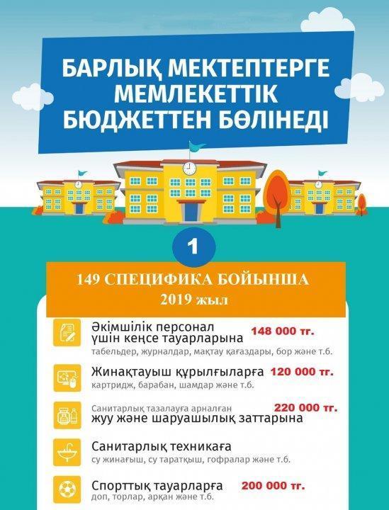 Основные показатели финансовой деятельности (по срокам) - инфографики