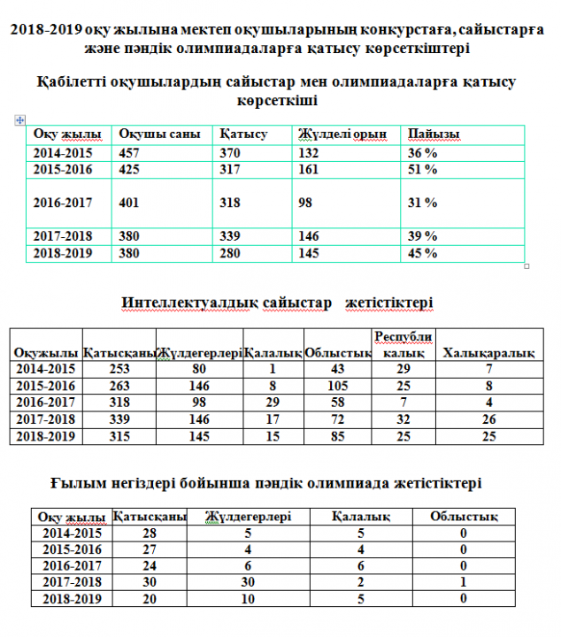 Итоги конкурсов