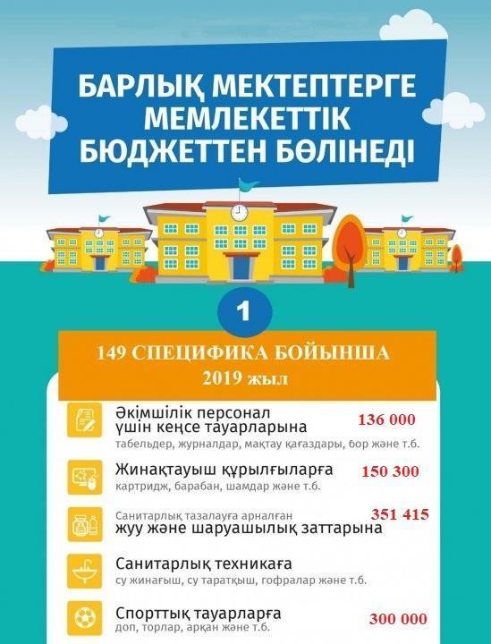 Информация о выделенных средствах на 2019г
