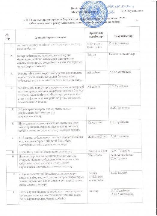 Шағынаудан бекітілген мұғалімдер тізімі,көшелері.