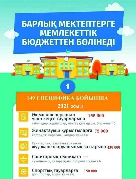Cпецифика 149, 159