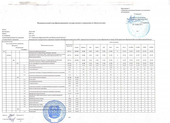 Индивидуальный план финансирования государственного учреждения по обязательствам
