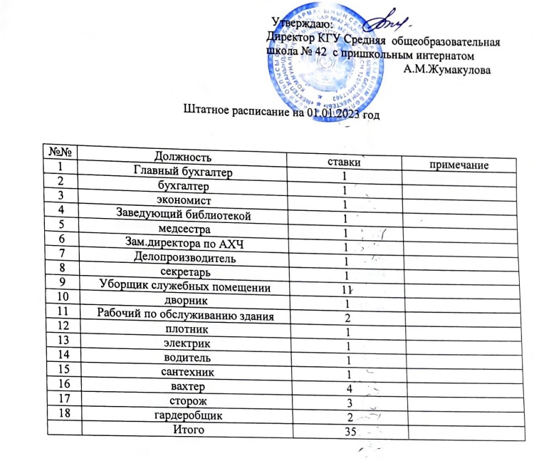 Штаттық кесте