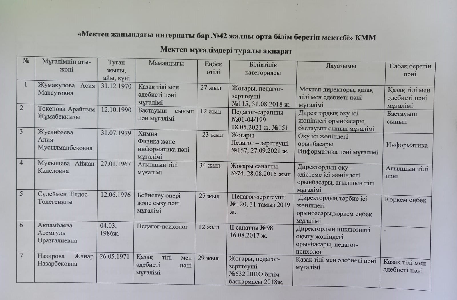 Мектеп мұғалімдері туралы ақпарат