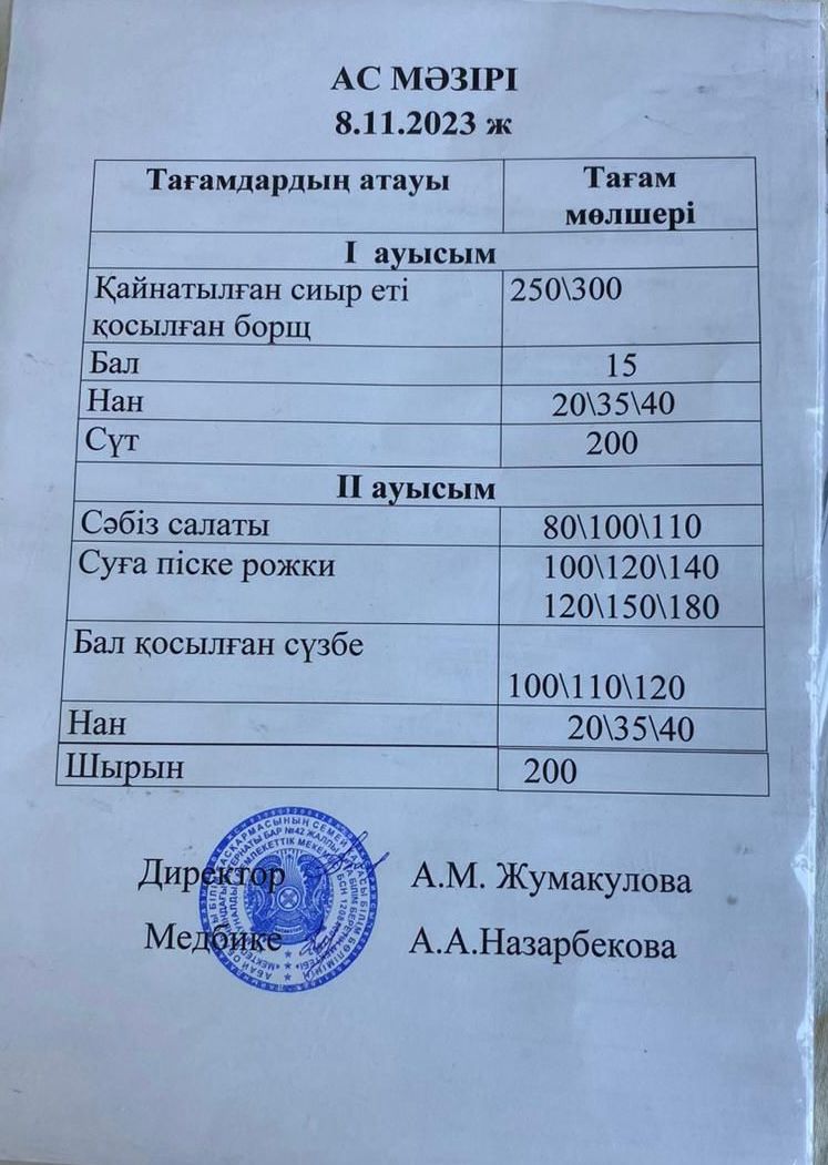 1 апта, I ауысым 08.11.2023 ж бойынша ас мәзірін ұйымдастыру