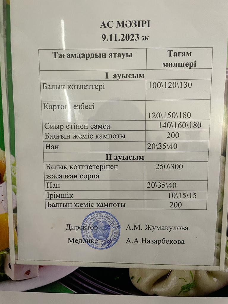 1 апта, IІ ауысым 09.11.2023 ж бойынша ас мәзірін ұйымдастыру