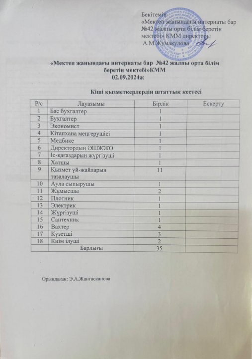 Штатық кесте