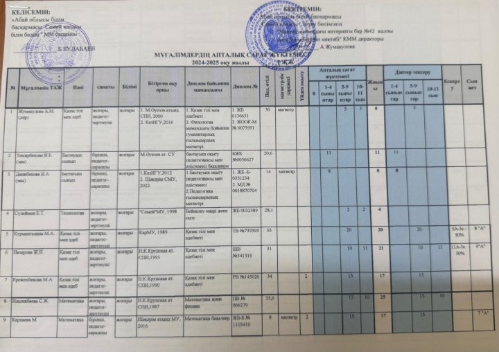 Сағат санының есебі