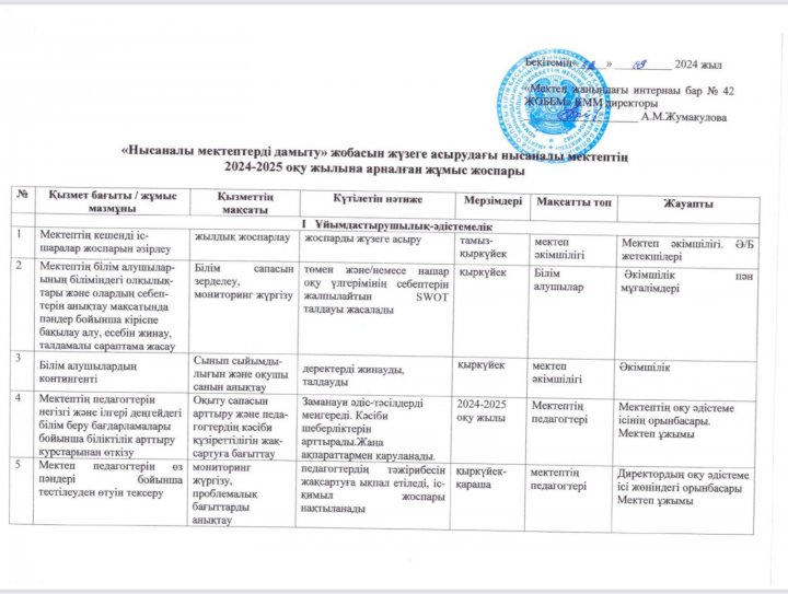 "Нысаналы мектептерді дамыту" жобасының жұмыс жоспары