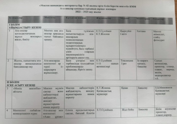 Ата-аналар қауымдастығының жоспары