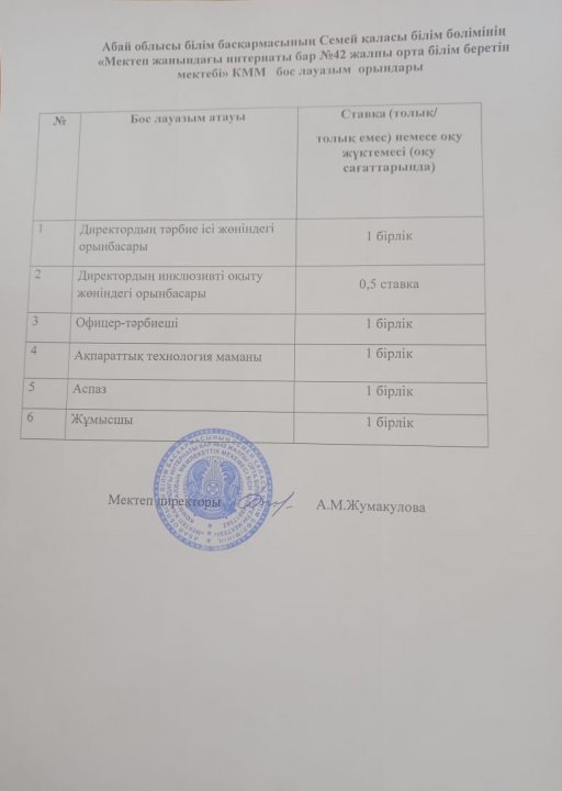 Бос лауазым орындары
