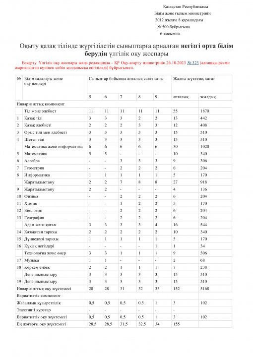 Негізгі орта білім берудің үлгілік оқу жоспары