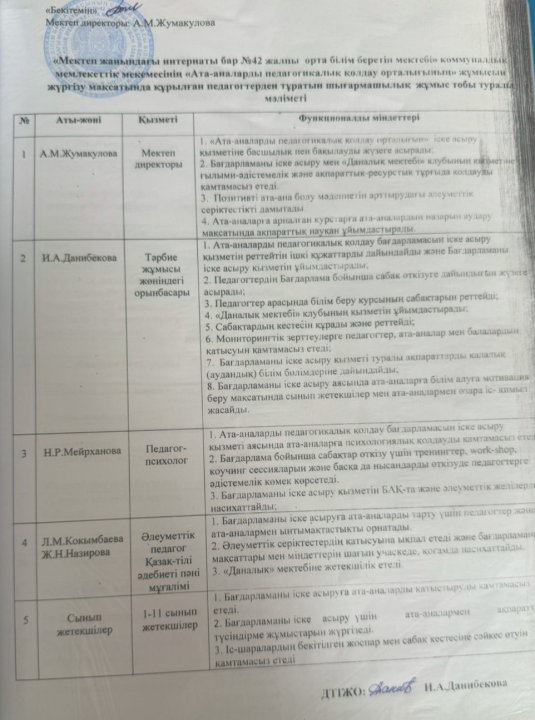Ата-аналарды педагогикалық қолдау орталығының жұмыс тобы