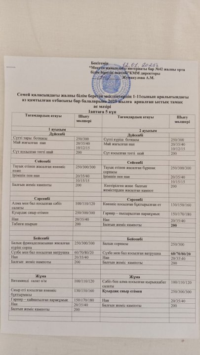 1-аптаға арналған тамақтану мәзірі