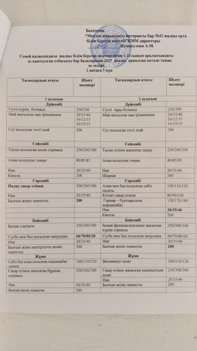 2-аптаға арналған тамақтану мәзірі
