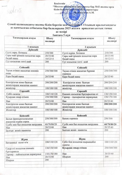 Мектеп асханасындағы 1–11 сынып оқушыларына арналған 5 күндік ас мәзірі