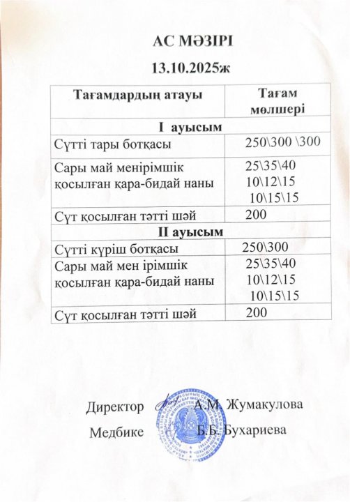 1-11 сынып оқушыларына арналған тамақ мәзірі (1-апта; 1,2-ауысым)