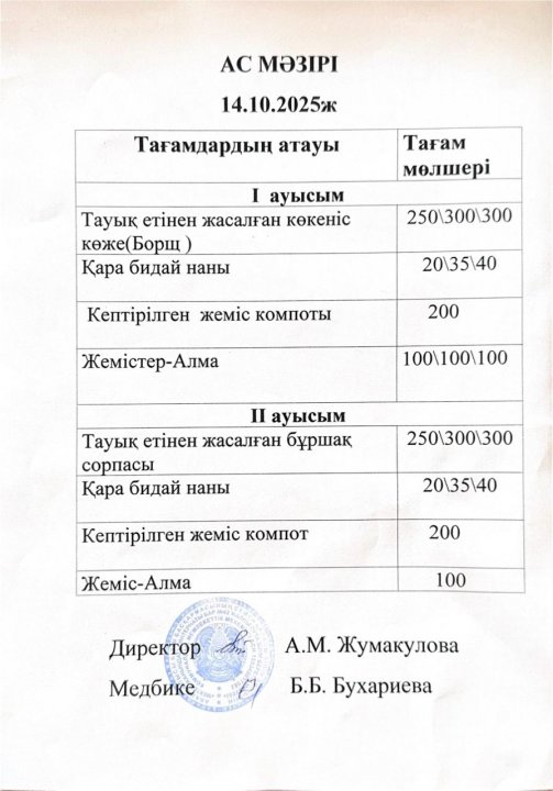1-11 сынып оқушыларына арналған тамақ мәзірі (1-апта; 1,2-ауысым)