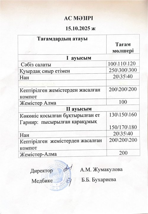 1-11 сынып оқушыларына арналған тамақ мәзірі (1-апта;1,2-ауысым)