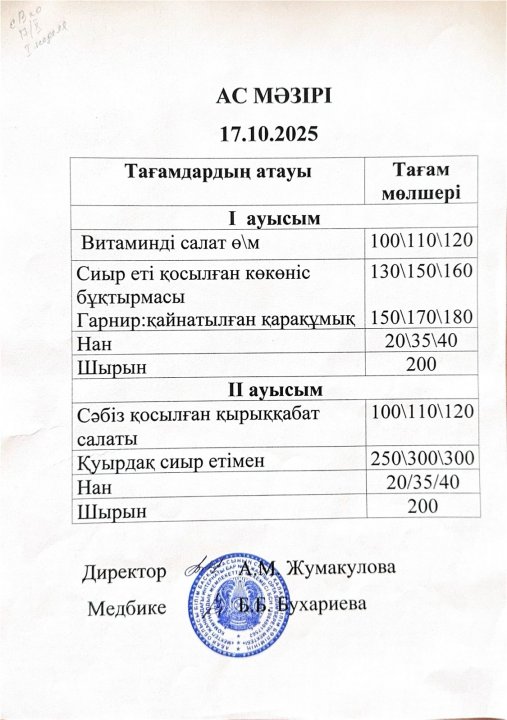 1-11 сынып оқушыларына арналған тамақ мәзірі (1-апта;1,2-ауысым)