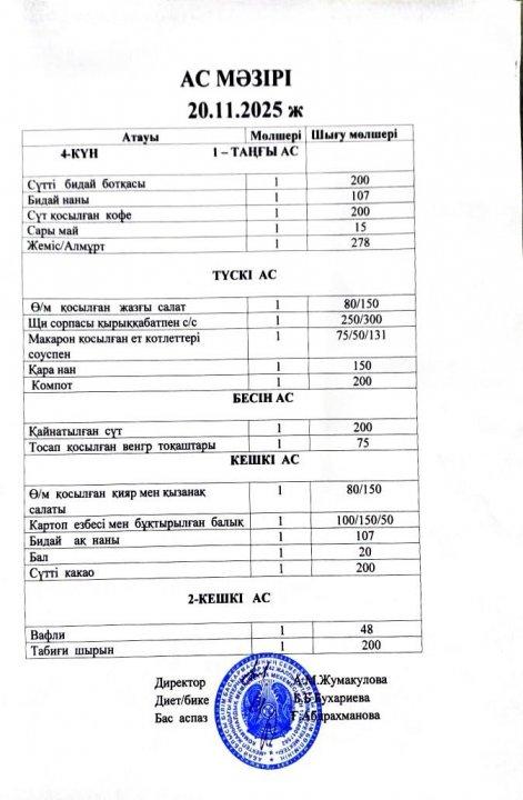 Интернат тәрбиеленушілерінің 20.11.2025 бойынша ас мәзірі