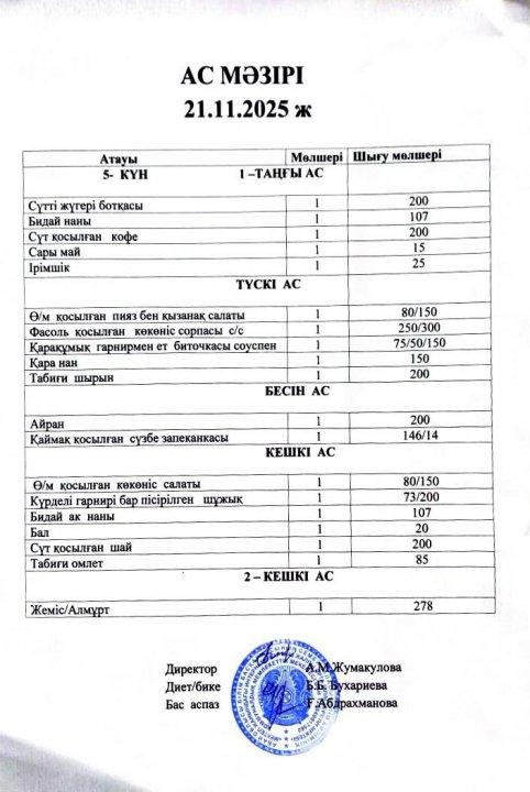 Интернат тәрбиеленушілерінің 21.11.2025 бойынша ас мәзірі