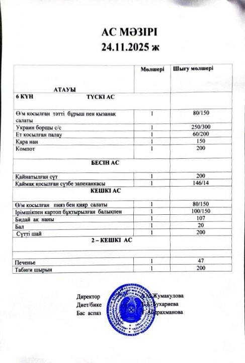 Интернат тәрбиеленушілерінің 24.11.2025 бойынша ас мәзірі