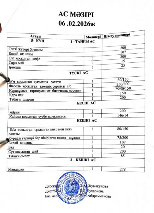 Интернат тәрбиеленушілерінің 5-күнге ас мәзірі