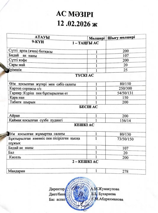 Интернат тәрбиеленушілерінің 9-күнге ас мәзірі